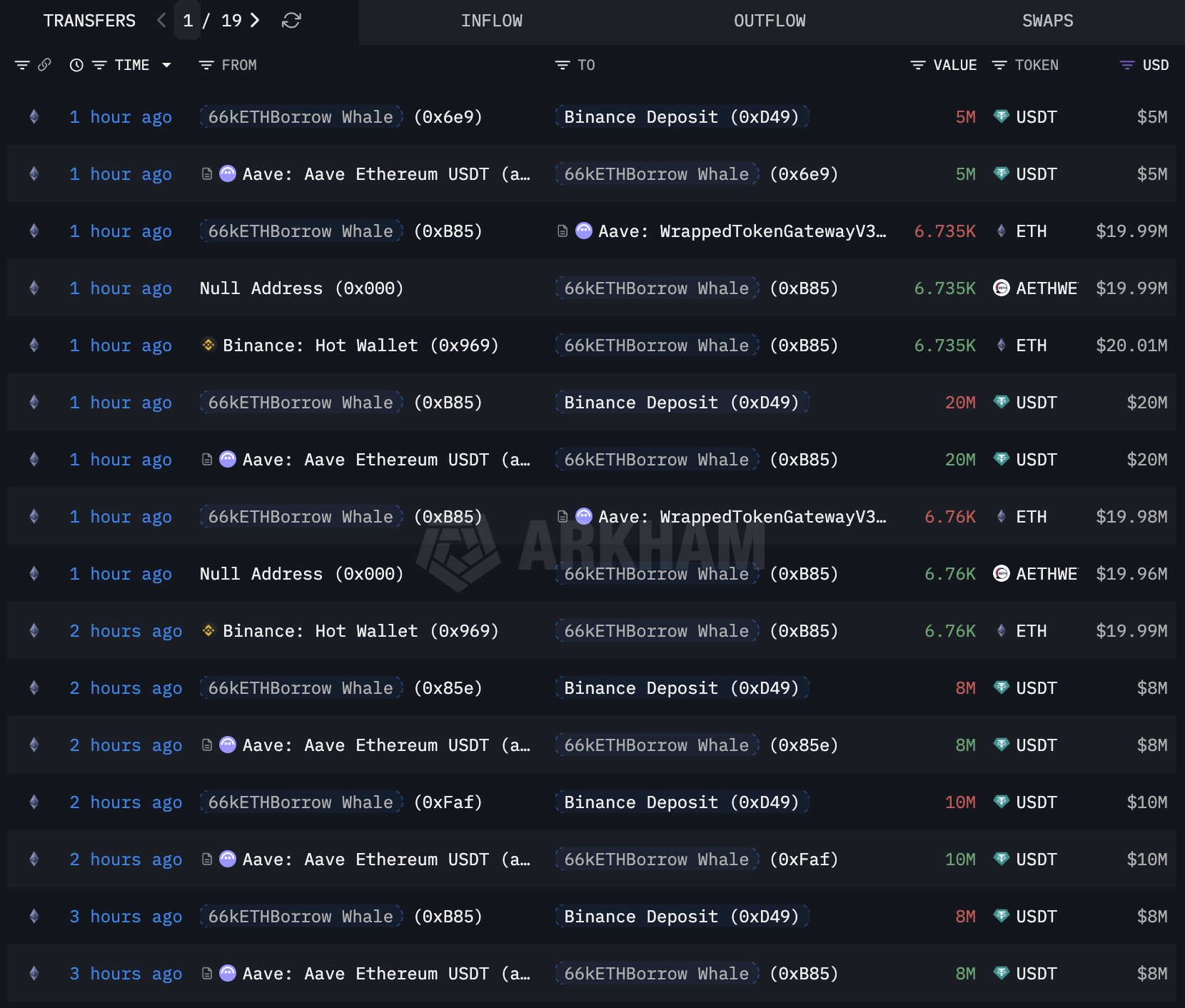 عملات مشفرة، إيثريوم، أسواق، بورصة عملات مشفرة، تحليل أسعار، عقود آجلة، تحليل سوق، مراقبة عملات بديلة، سعر إيثر