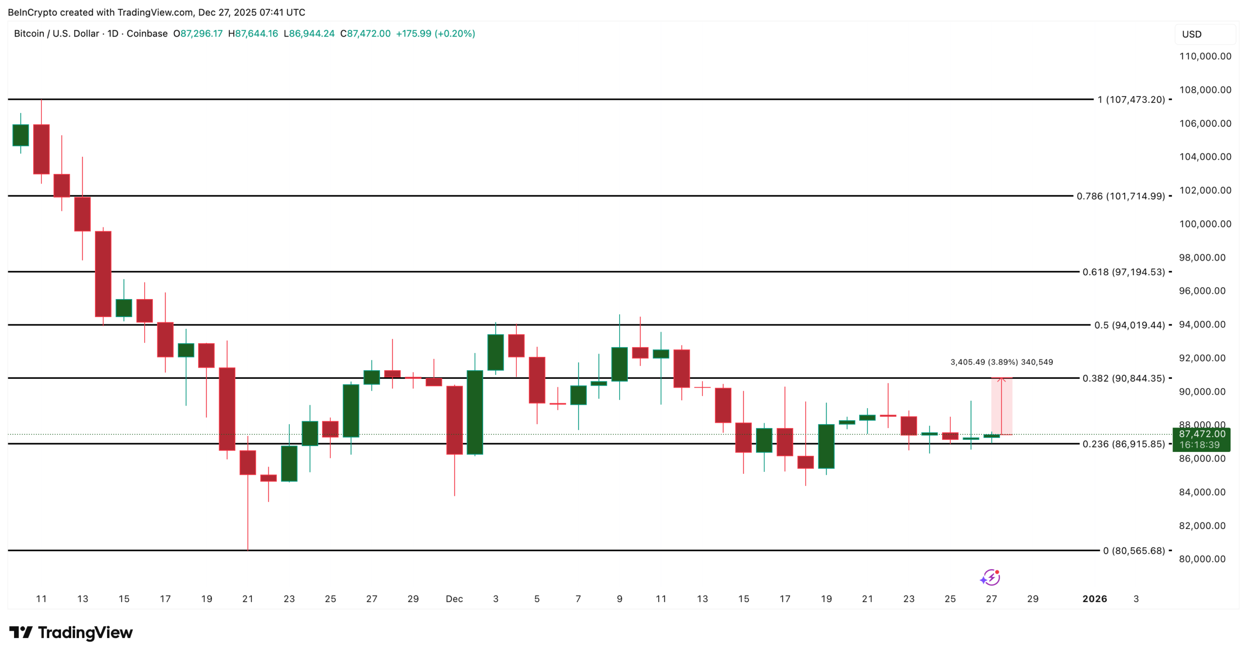Weak OBV Might Turn Stronger