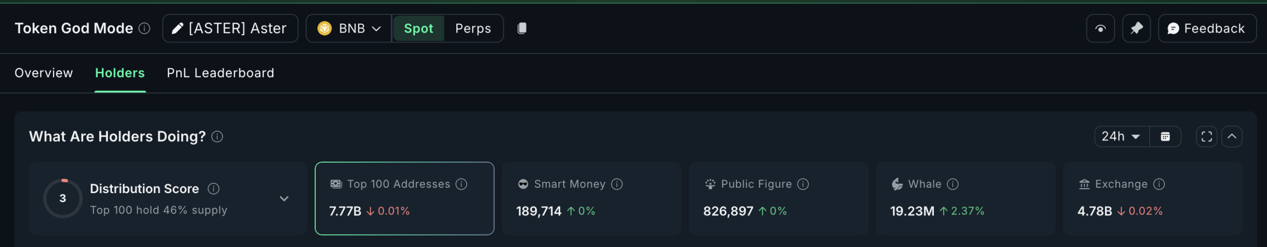 ASTER crypto Whales