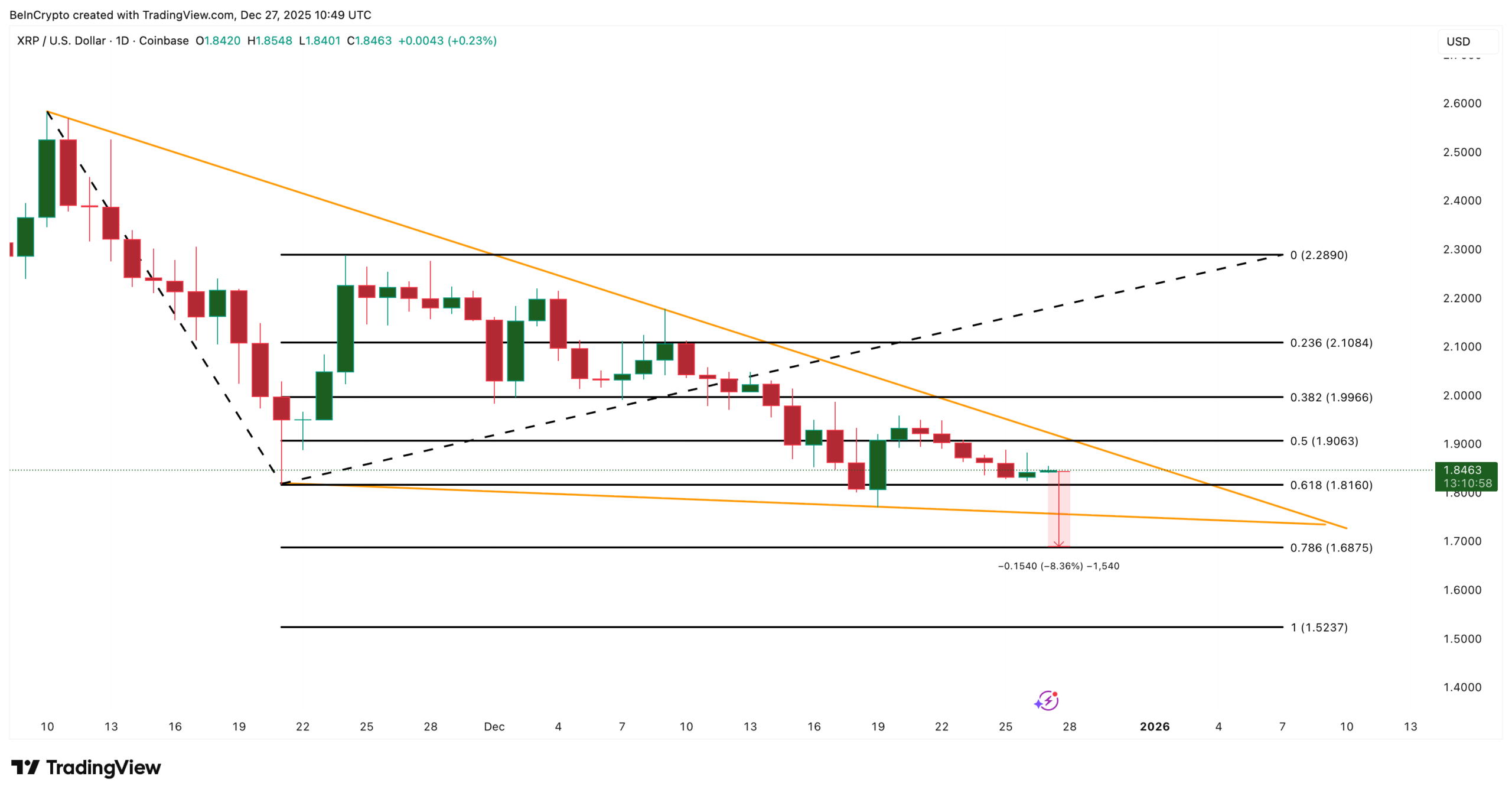XRP Price Analysis