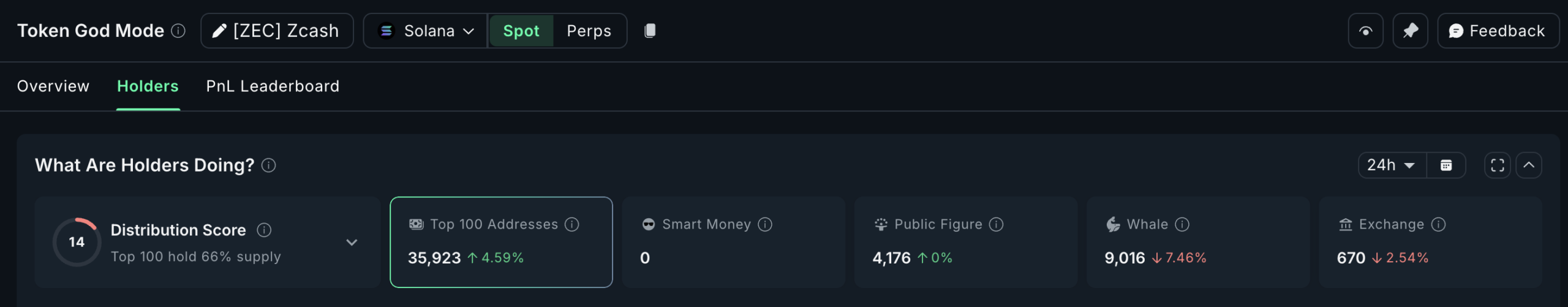 Zcash Whales Dump