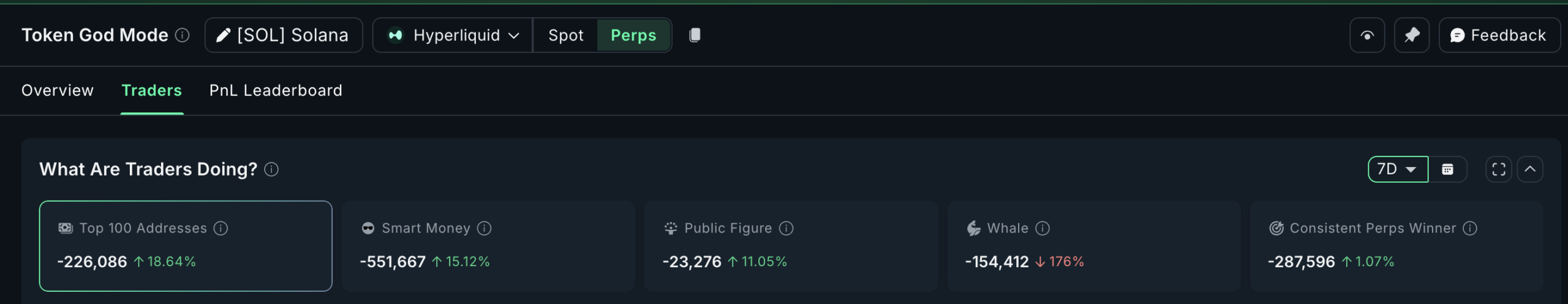 Red December- Green January Narrative