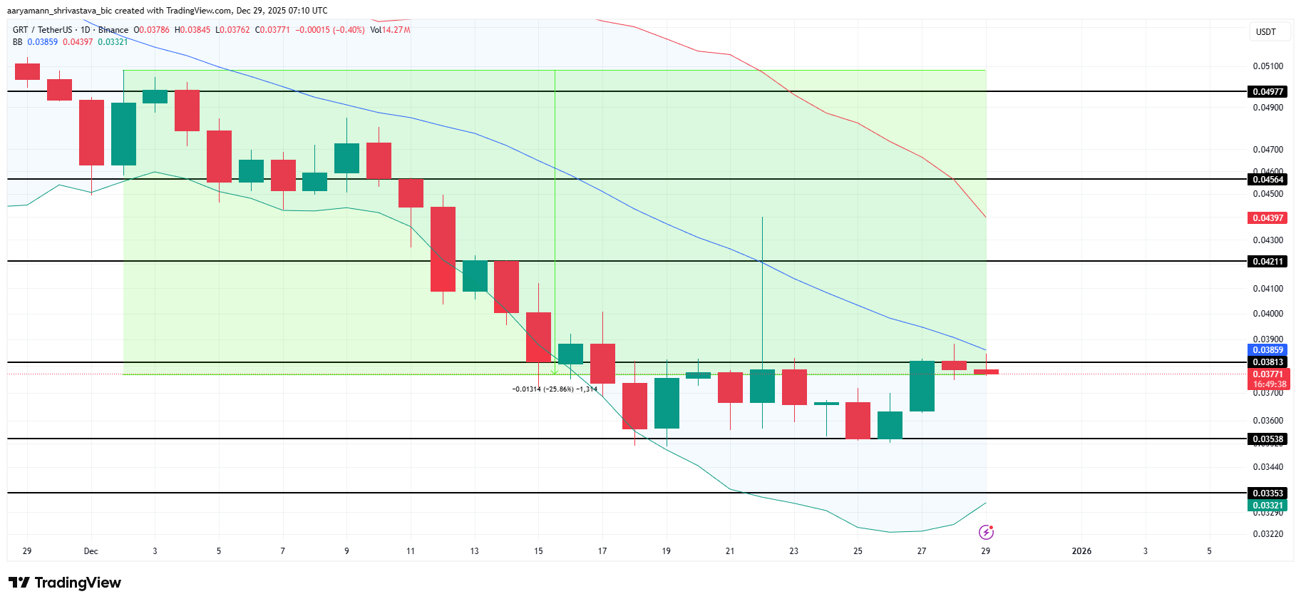SOL Price Analysis. 