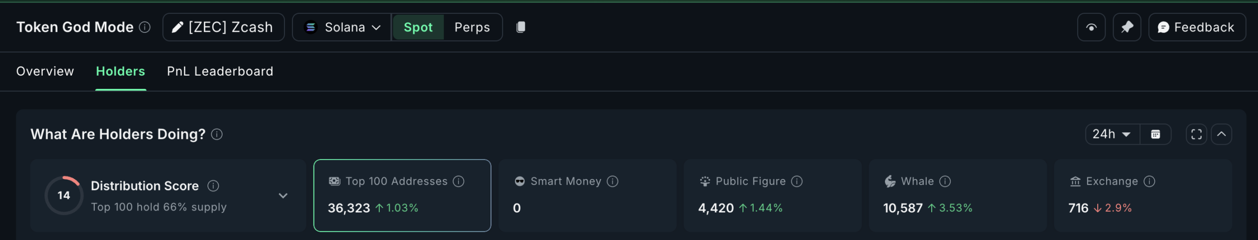 Whales Start Adding