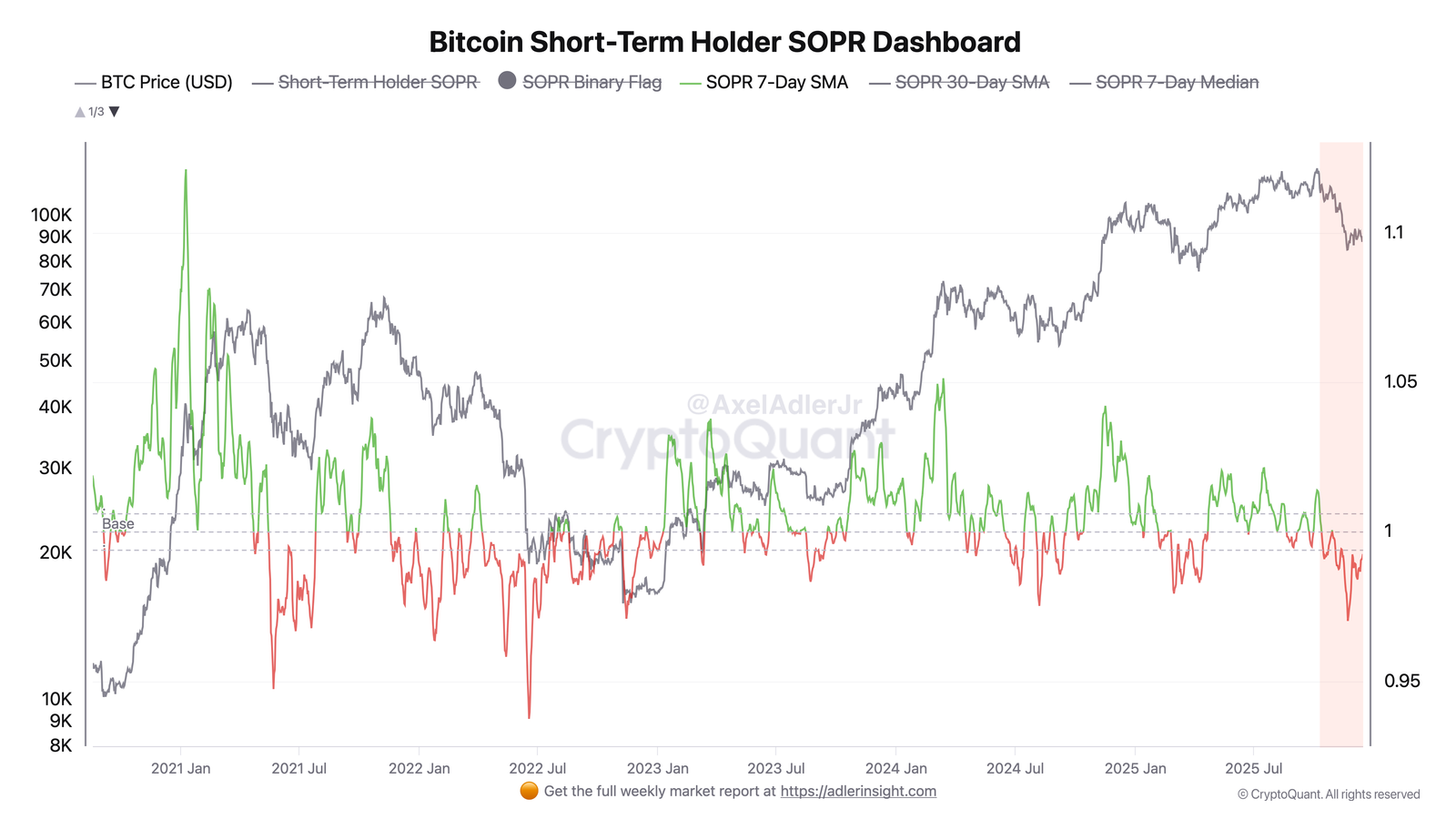 Cryptocurrencies, Bitcoin Price, Markets, Cryptocurrency Exchange, Price Analysis, Market Analysis, Liquidity, Whale