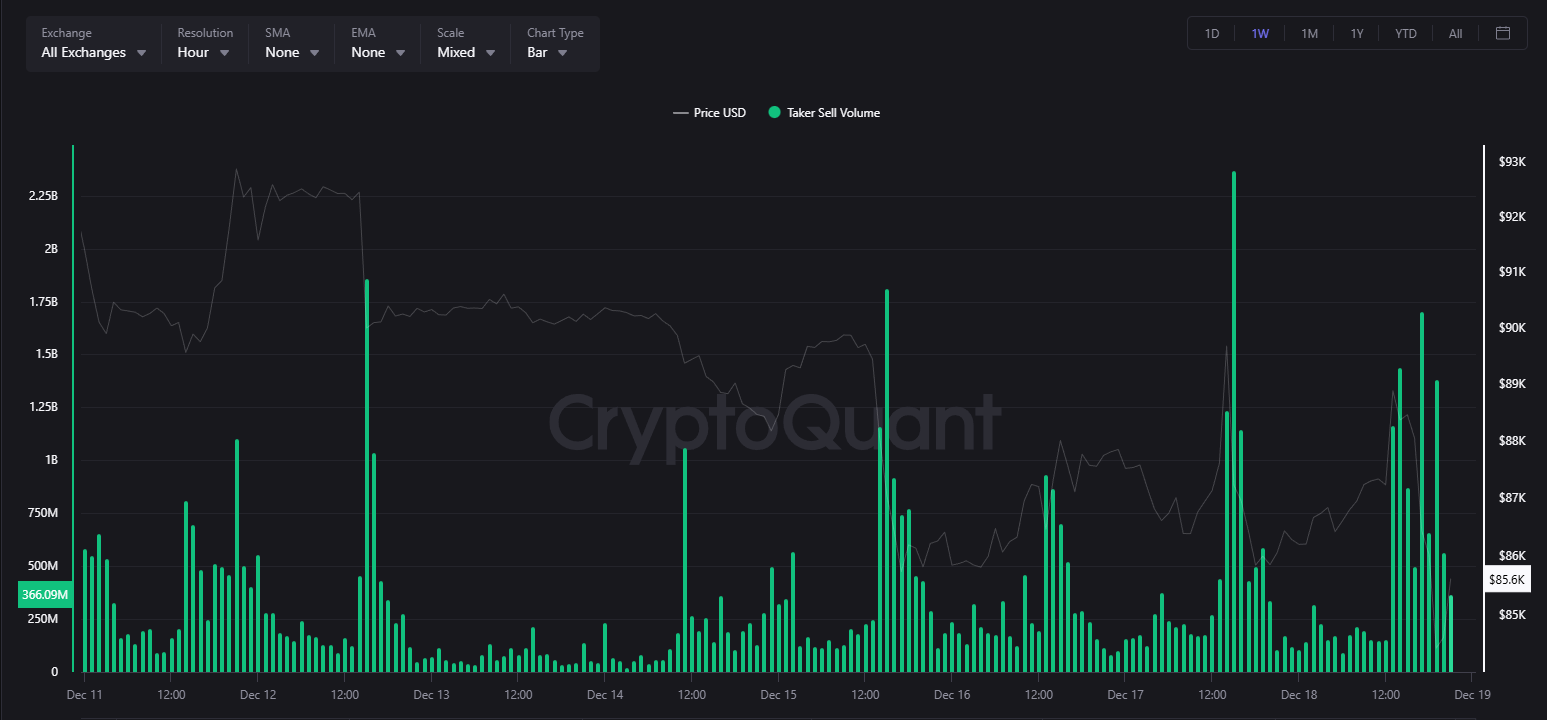 Bitcoin price chart showing a spike and drop after CPI data
