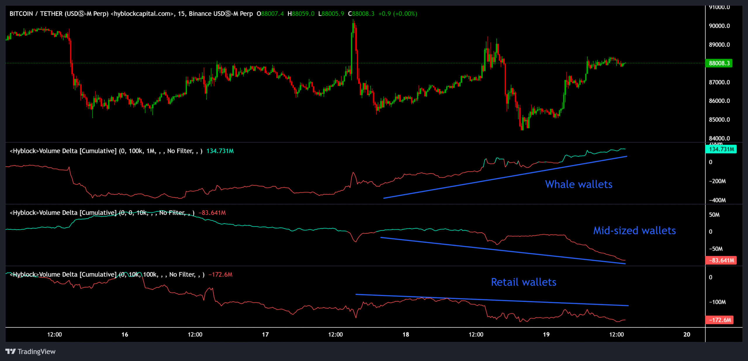 Cryptocurrencies, Bitcoin Price, Investments, Markets, Cryptocurrency Exchange, Binance, Price Analysis, Market Analysis, Whale, Bitcoin ETF