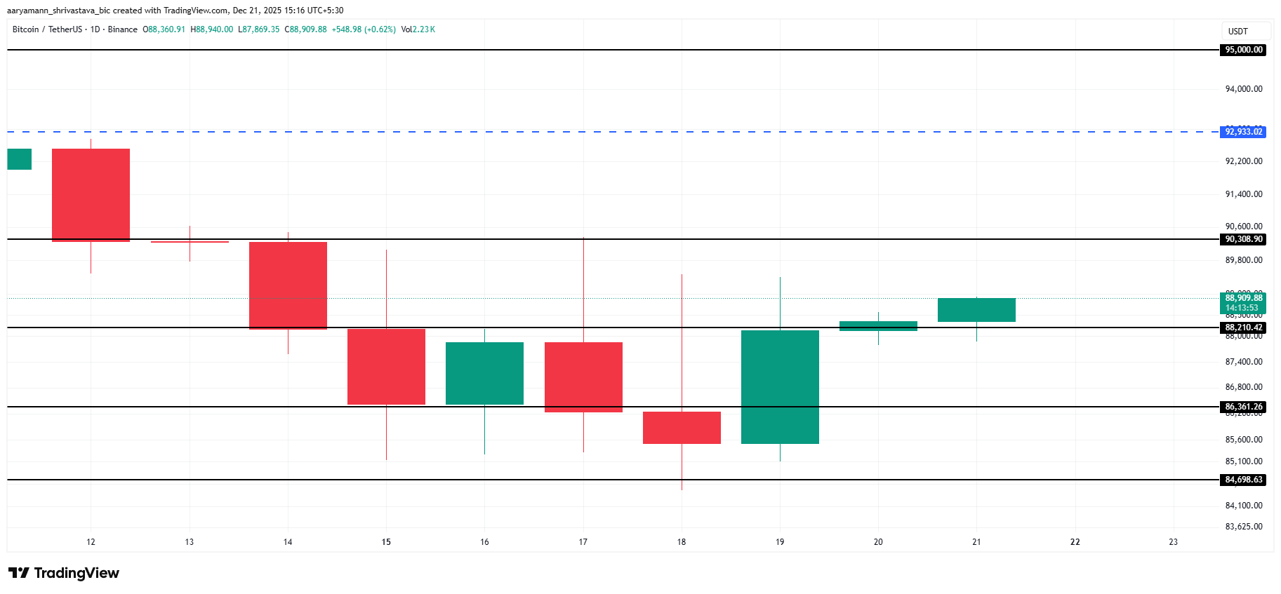 TOTAL Price Analysis