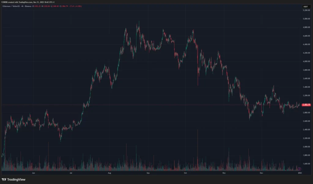 ETH