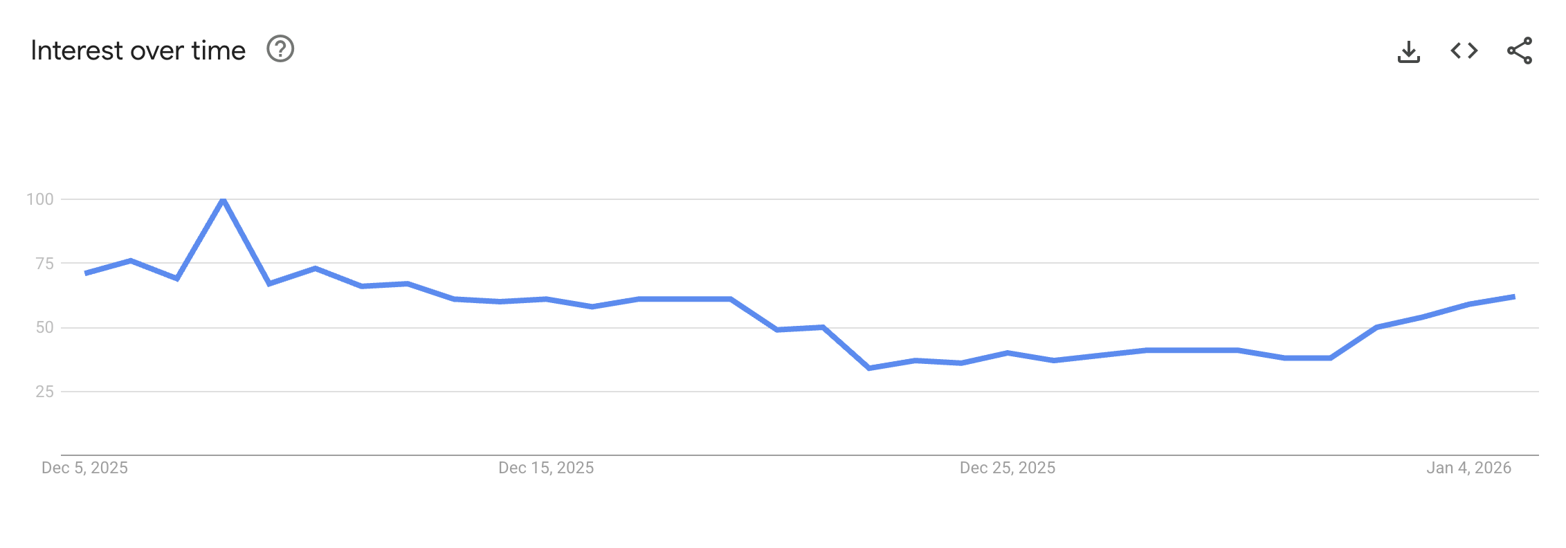 Meme Coin Market Cap
