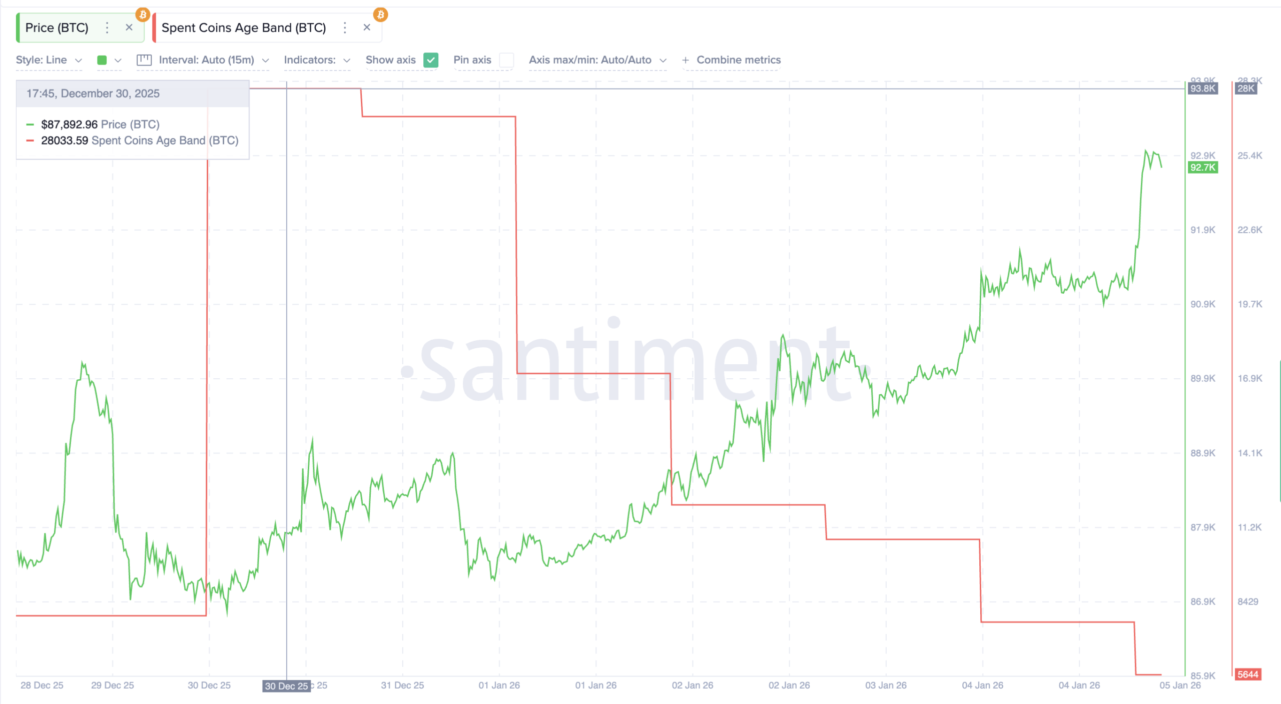 Coin Activity Drops