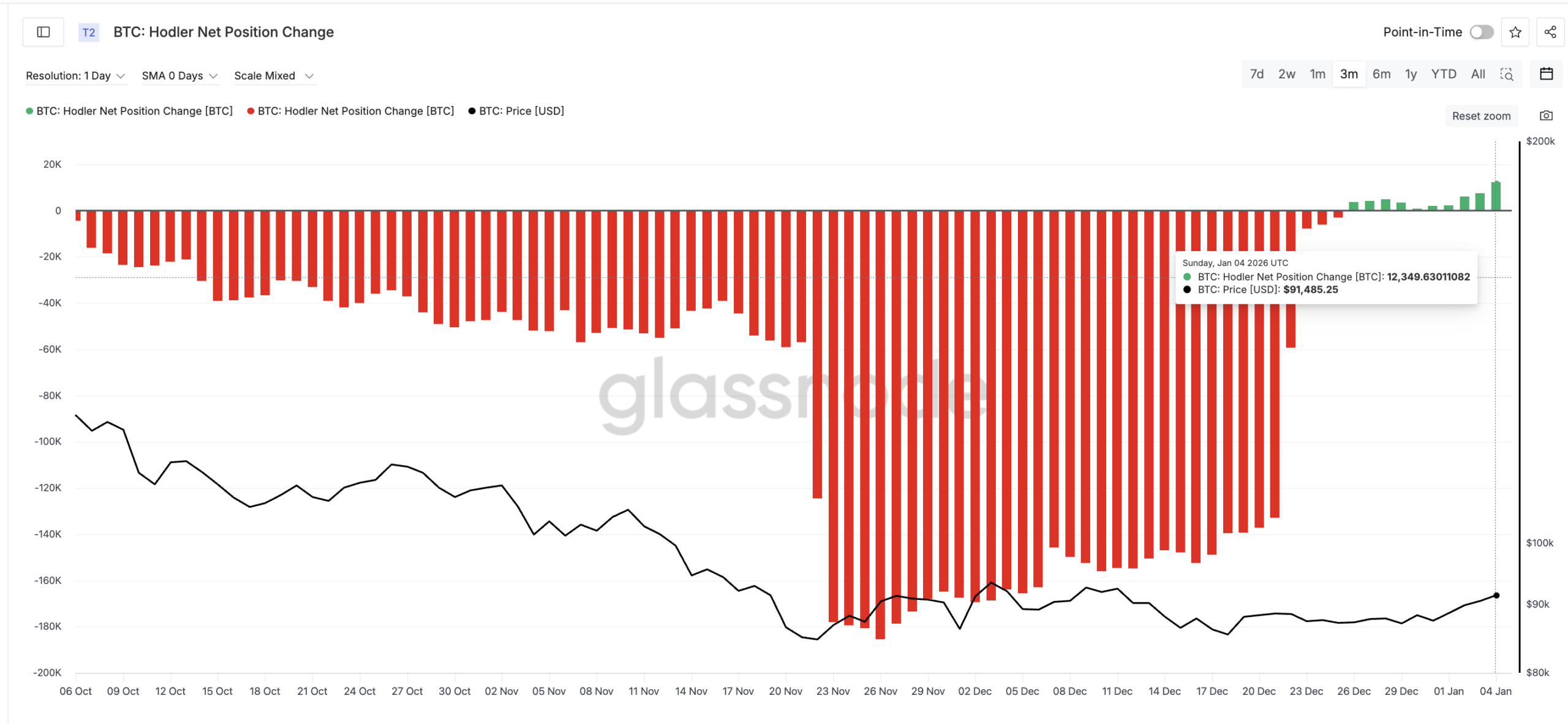 Quiet HODLers