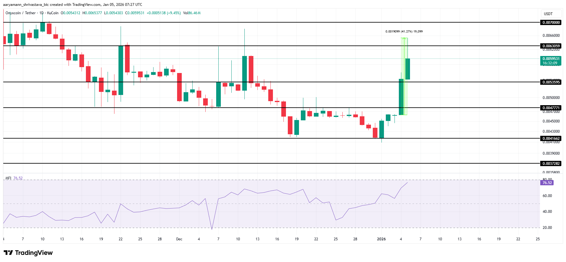 XLM Price Analysis.