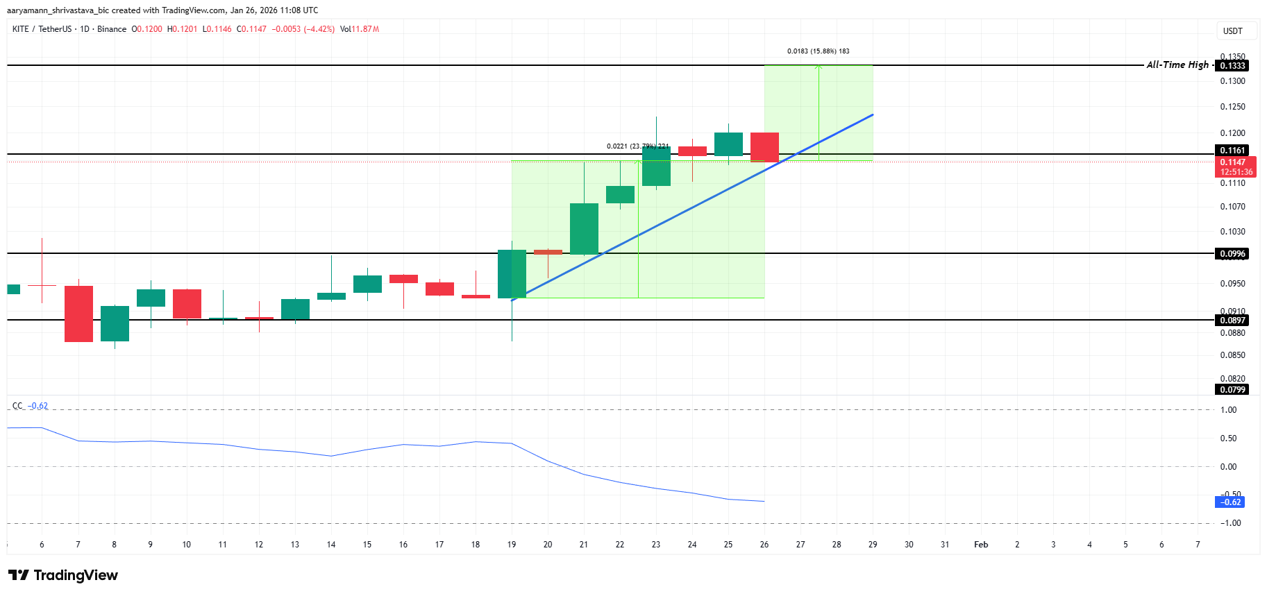 RAIN Price Analysis. 