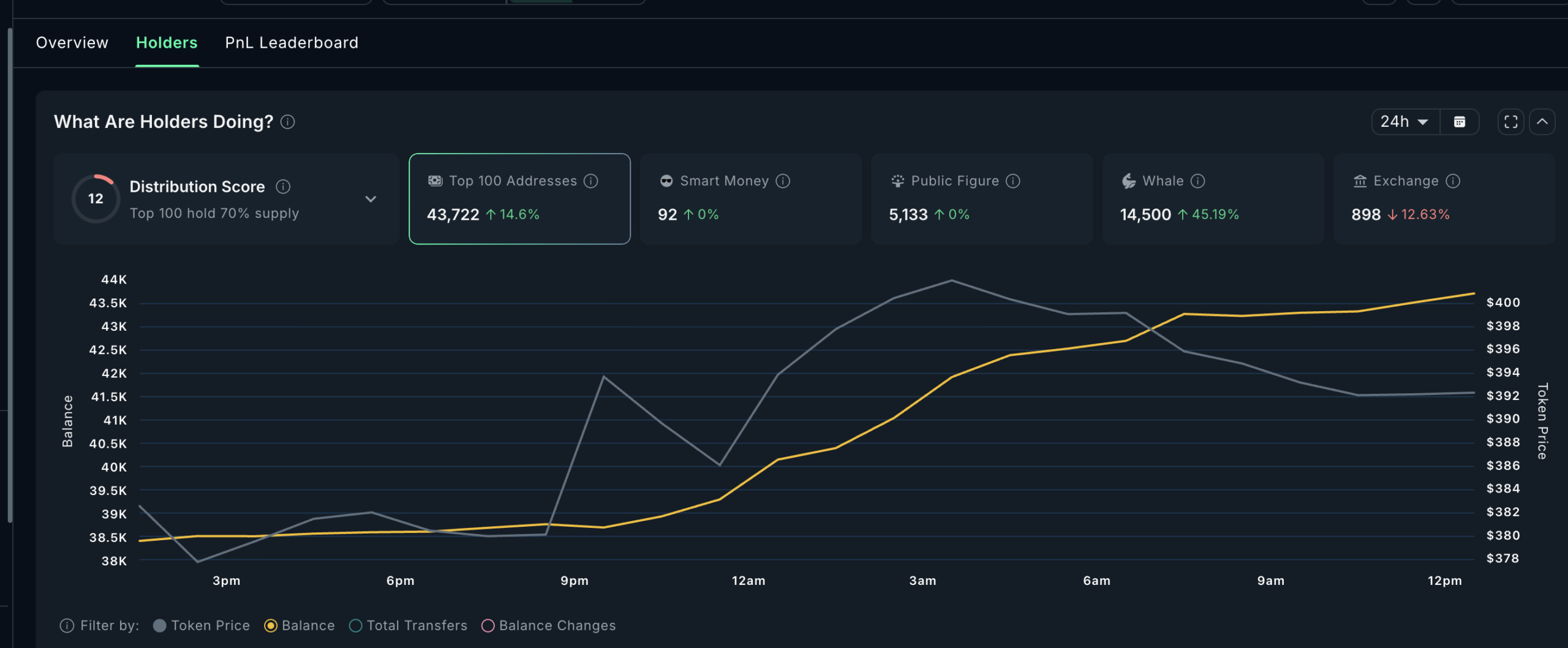 ZEC Whales