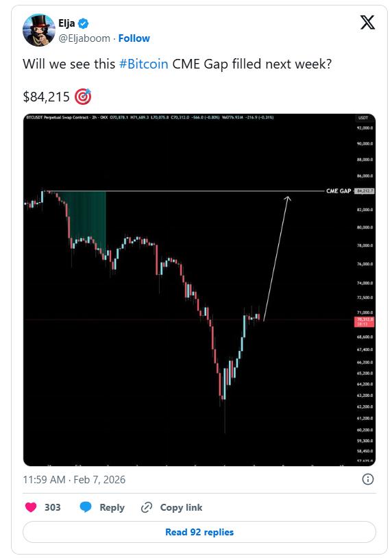 BITCOIN CME GAP