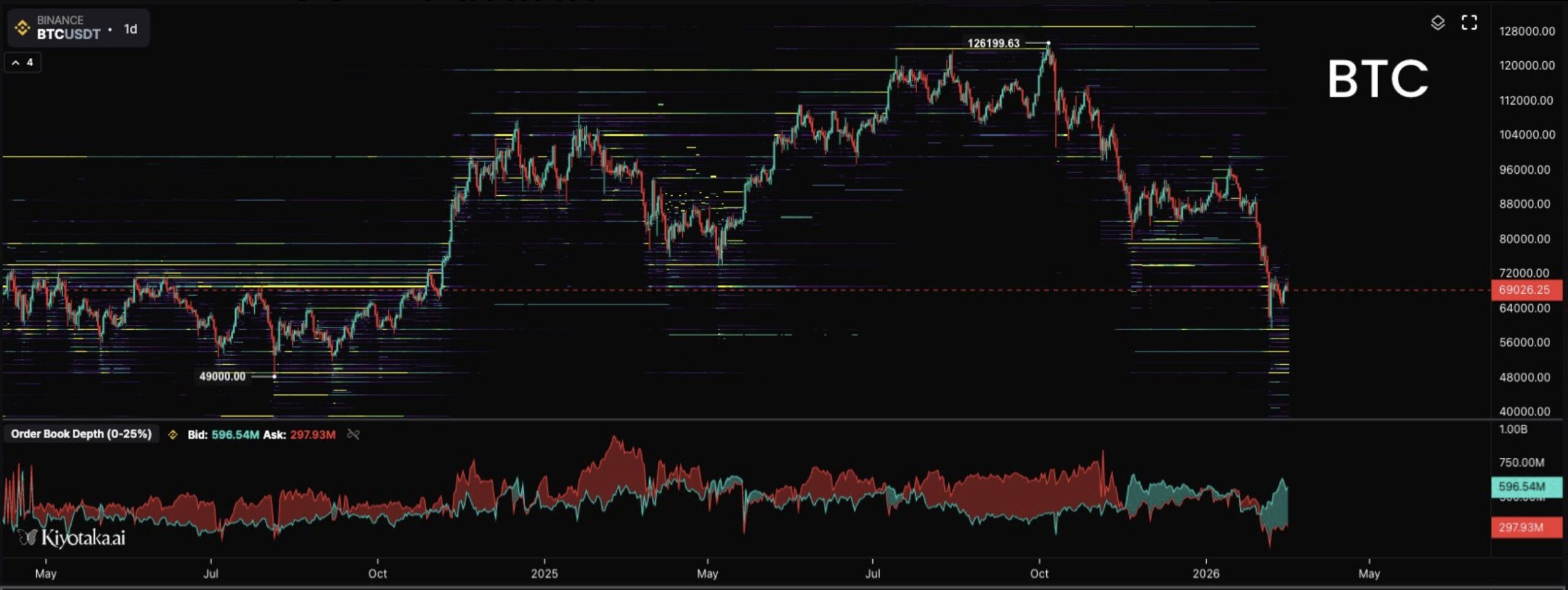 Cryptocurrencies, Bitcoin Price, Adoption, Markets, Cryptocurrency Exchange, Price Analysis, Market Analysis, Liquidity, Whale