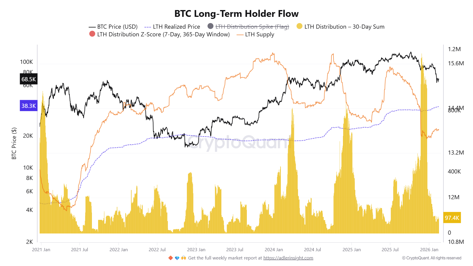 Cryptocurrencies, Bitcoin Price, Adoption, Markets, Cryptocurrency Exchange, Price Analysis, Market Analysis, Liquidity, Whale