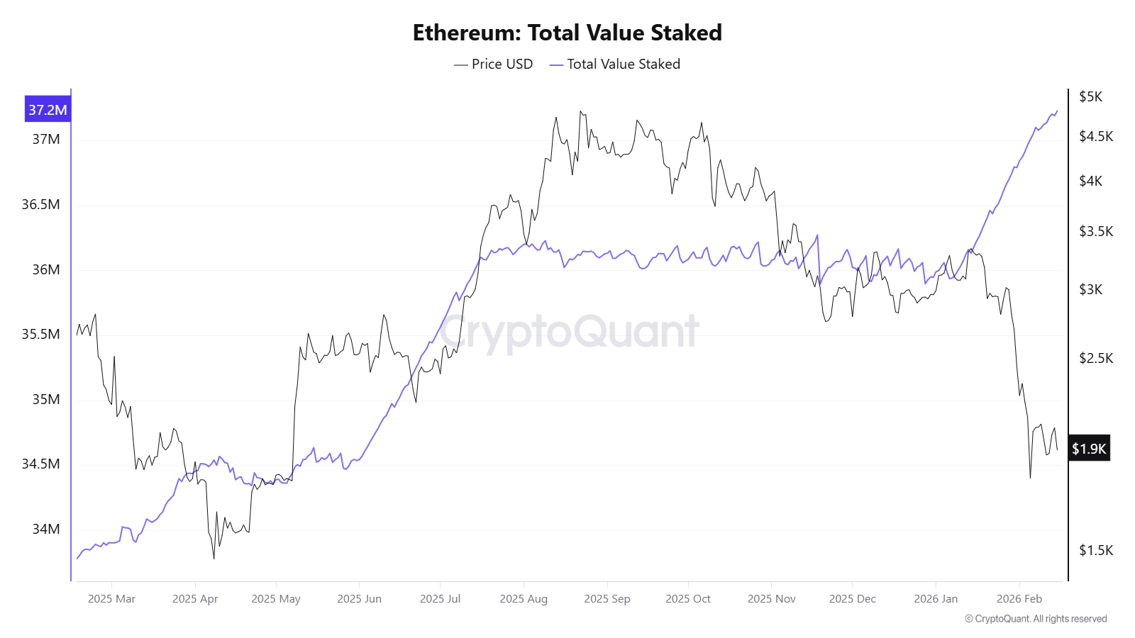 Cryptocurrencies, Ethereum, Markets, Cryptocurrency Exchange, Binance, Price Analysis, Futures, Market Analysis, Altcoin Watch, Ether Price, Liquidity