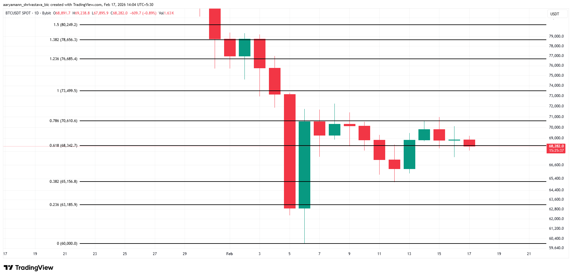 Bitcoin Price Analysis. 