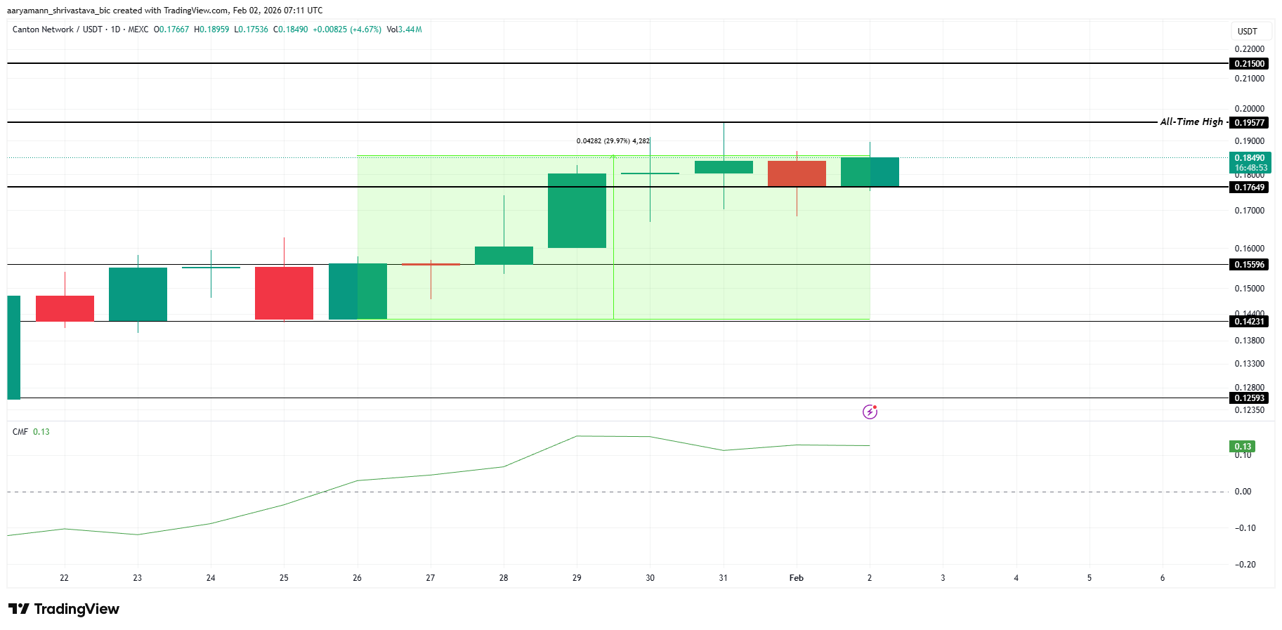 تحليل سعر HYPE.