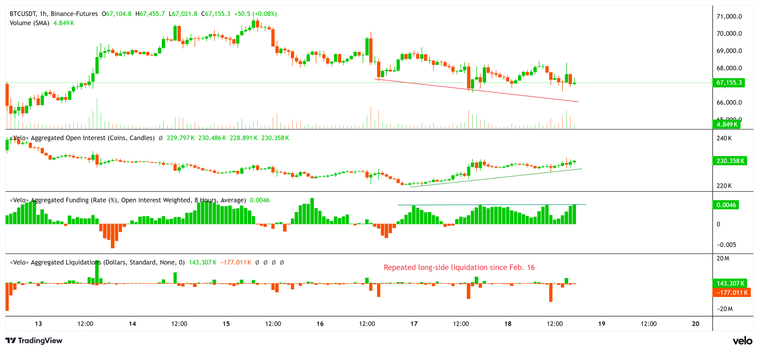 Cryptocurrencies, Bitcoin Price, Bitcoin Analysis, Markets, Cryptocurrency Exchange, Derivatives, Financial Derivatives, Bitcoin Futures, Price Analysis, Market Analysis, Liquidity