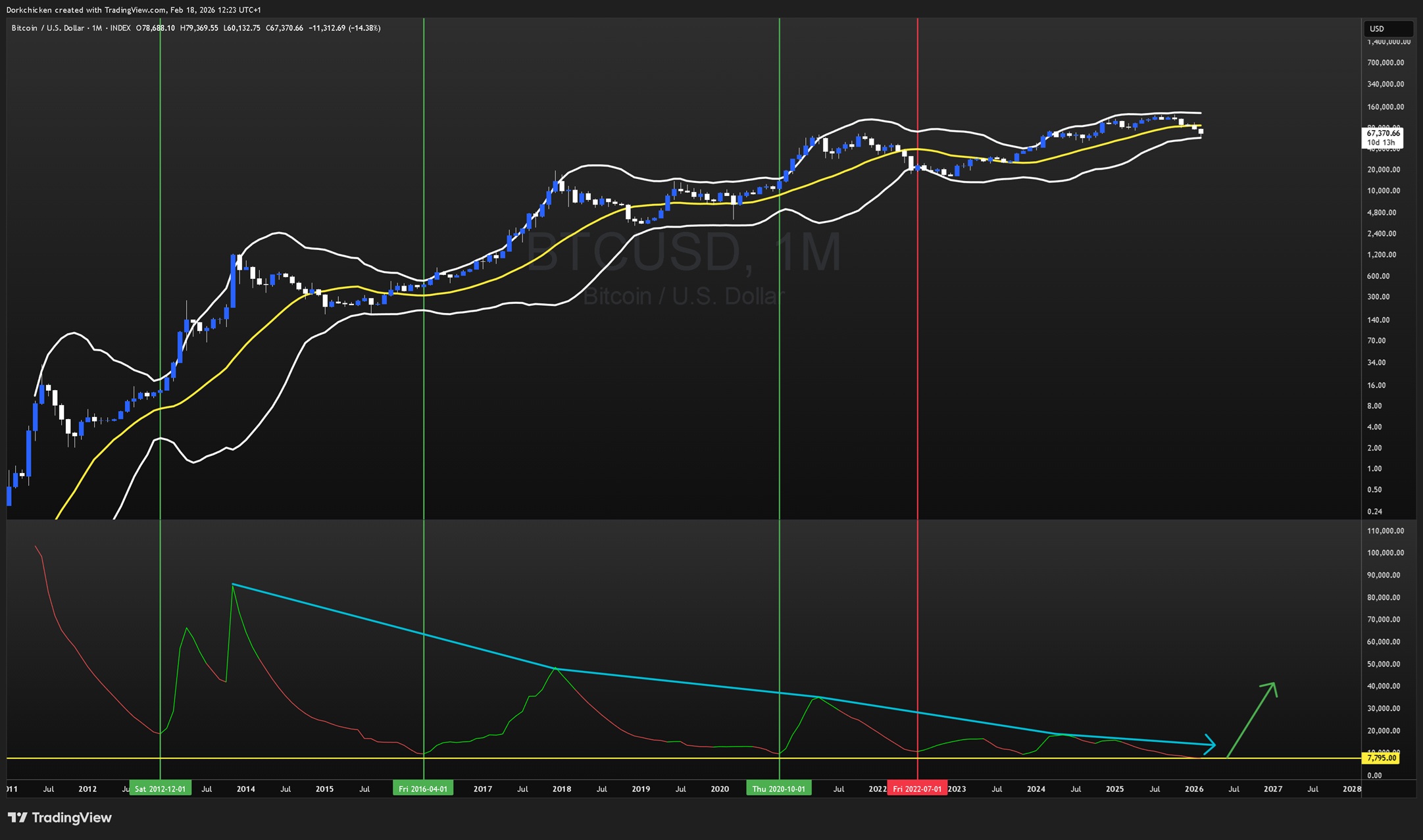 Cryptocurrencies, Retail, Bitcoin Price, Markets, Cryptocurrency Exchange, Price Analysis, Market Analysis, Liquidity