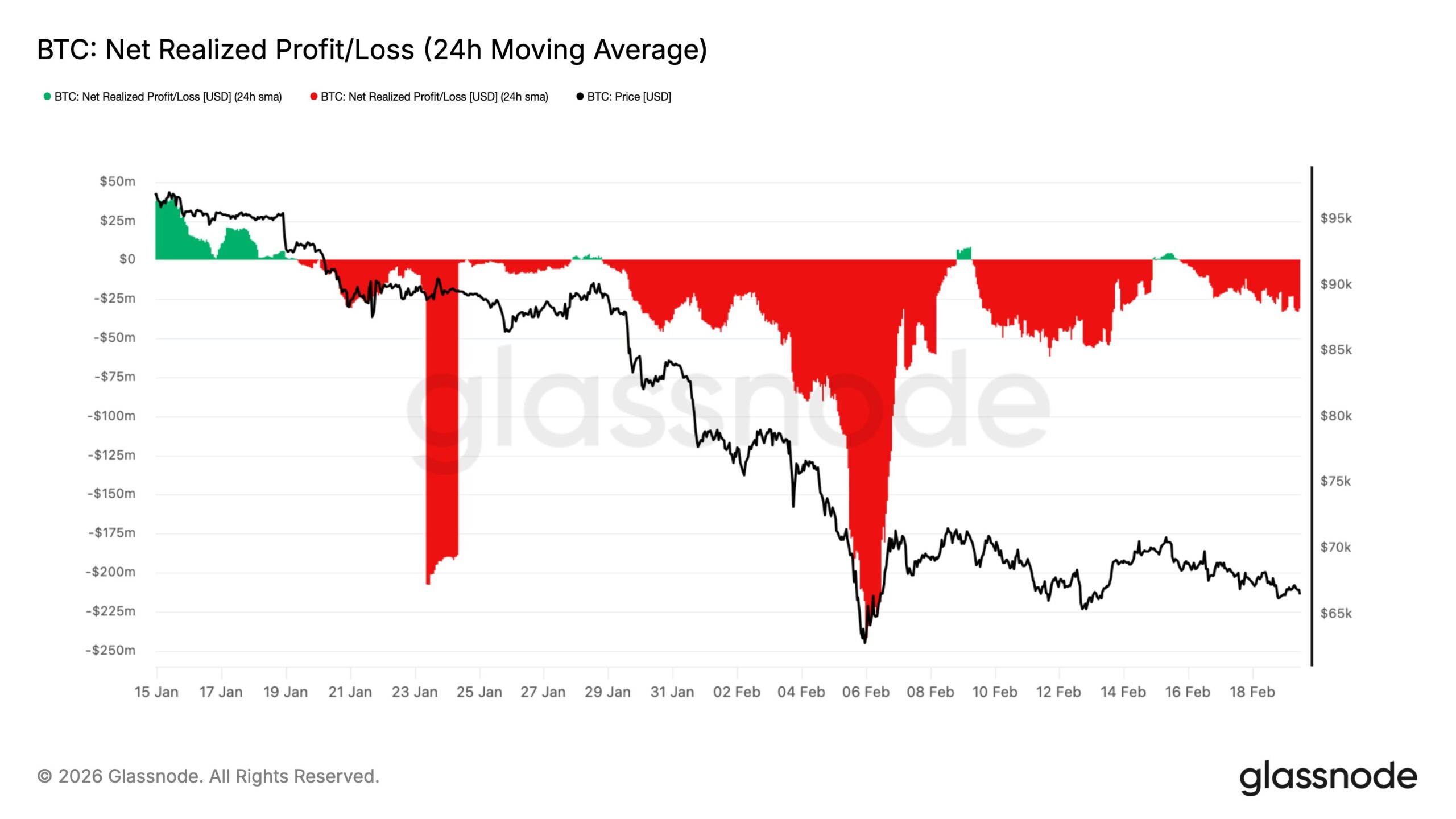 Cryptocurrencies, Retail, Bitcoin Price, Markets, Cryptocurrency Exchange, Price Analysis, Market Analysis, Liquidity