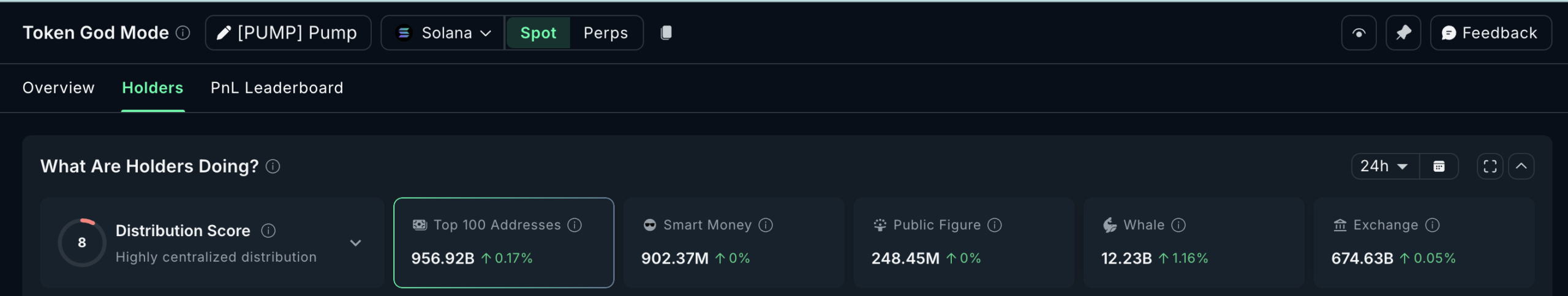 Pump.Fun Whales