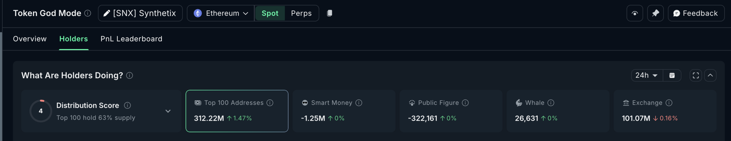 Synthetix Whales