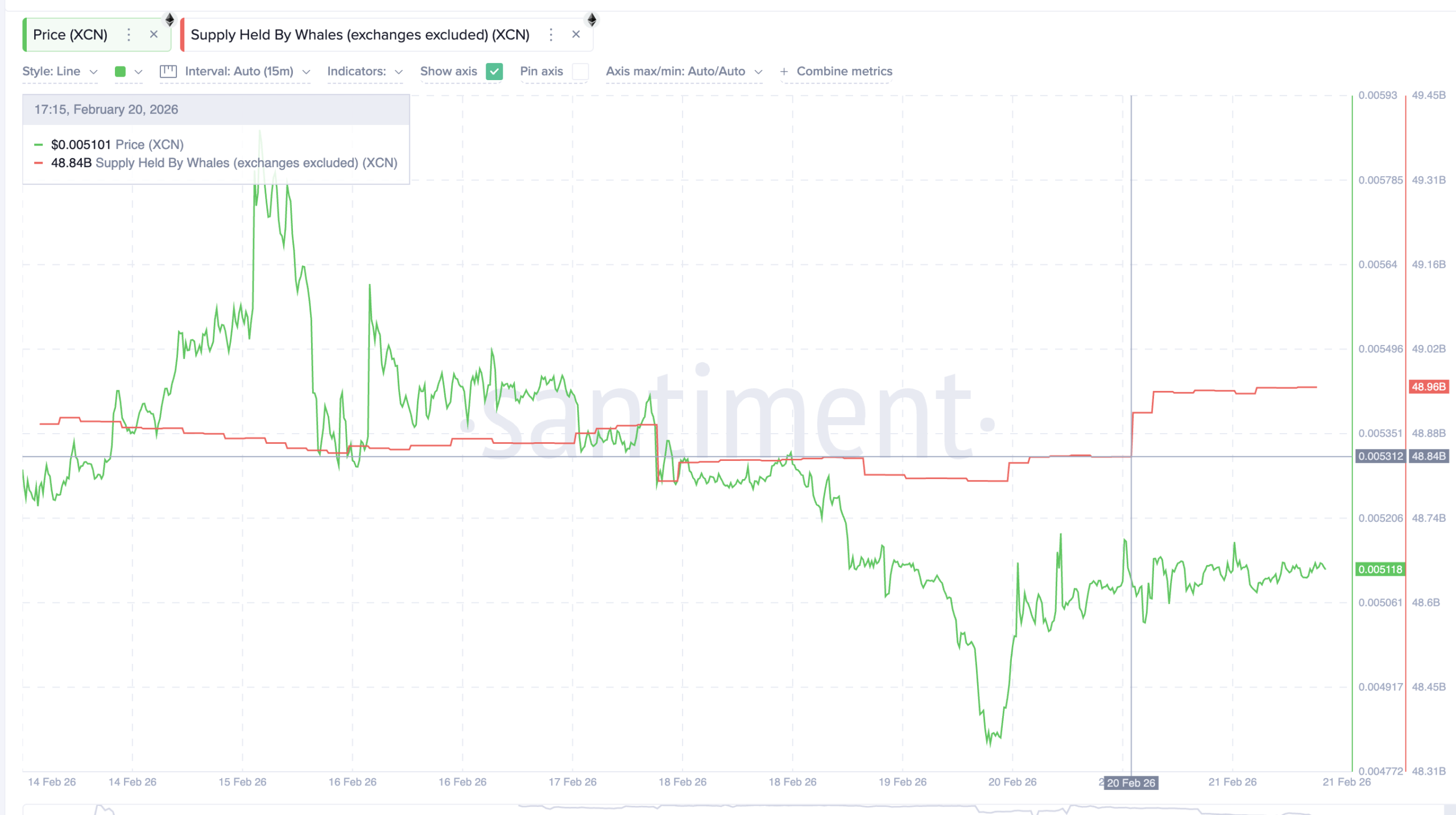 Onyxcoin Whales