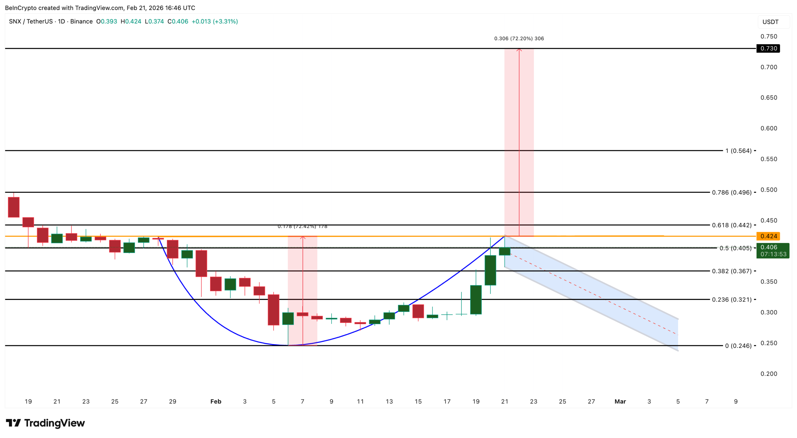 SNX Price Analysis