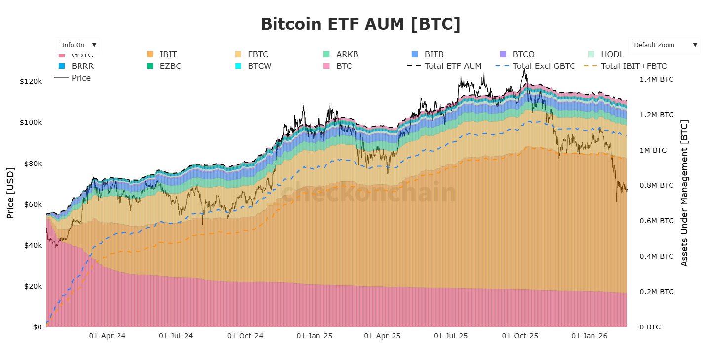 العملات الرقمية، الاحتياطي الفيدرالي، سعر البيتكوين، الاعتماد، الأسواق، الولايات المتحدة، بورصة العملات الرقمية، تحليل الأسعار، تحليل السوق، صناديق البيتكوين المتداولة، ETF