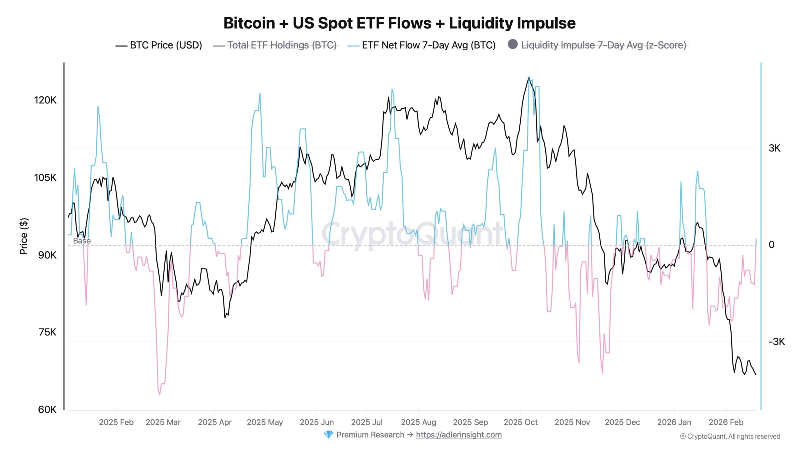 العملات الرقمية، الاحتياطي الفيدرالي، سعر البيتكوين، الاعتماد، الأسواق، الولايات المتحدة، بورصة العملات الرقمية، تحليل الأسعار، تحليل السوق، صناديق البيتكوين المتداولة، ETF