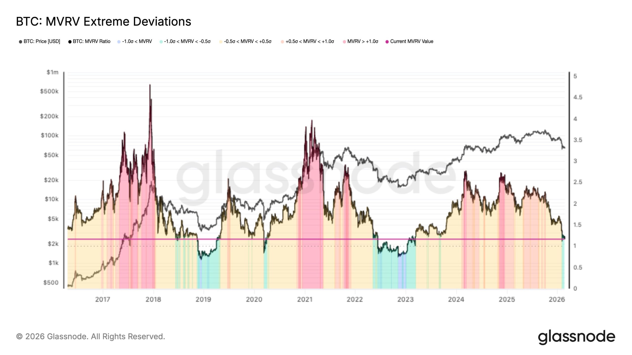 Cryptocurrencies, Bitcoin Price, Markets, Cryptocurrency Exchange, Derivatives, Bitcoin Futures, Binance, Price Analysis, Market Analysis, Liquidity
