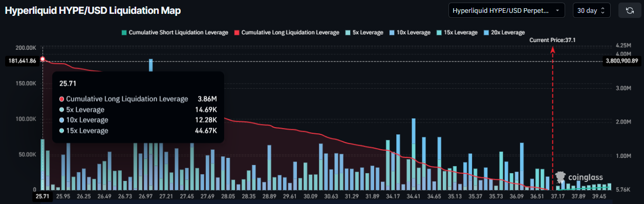 HYPE Liquidation Map