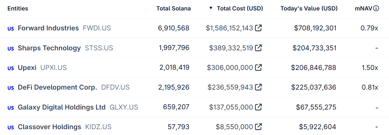 العملات المشفرة، الحكومة، إيثريوم، التكنولوجيا، الأسواق، الولايات المتحدة، تحليل السوق، سولانا، نانسن