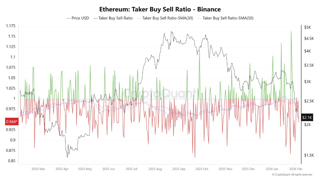 Cryptocurrencies, Ethereum, Technology, Markets, Cryptocurrency Exchange, Binance, Price Analysis, Market Analysis, Altcoin Watch, Whale