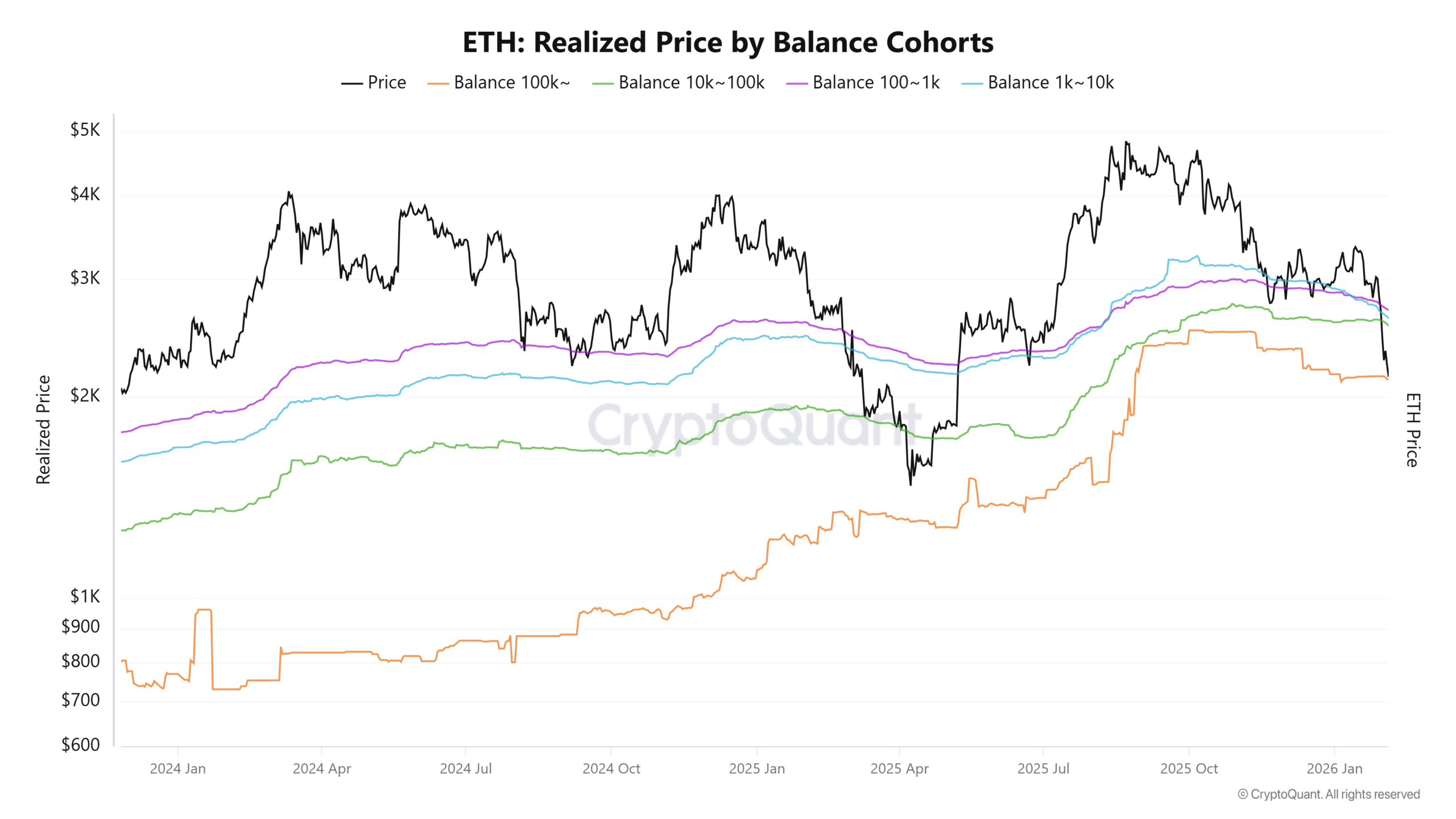 Cryptocurrencies, Ethereum, Technology, Markets, Cryptocurrency Exchange, Binance, Price Analysis, Market Analysis, Altcoin Watch, Whale