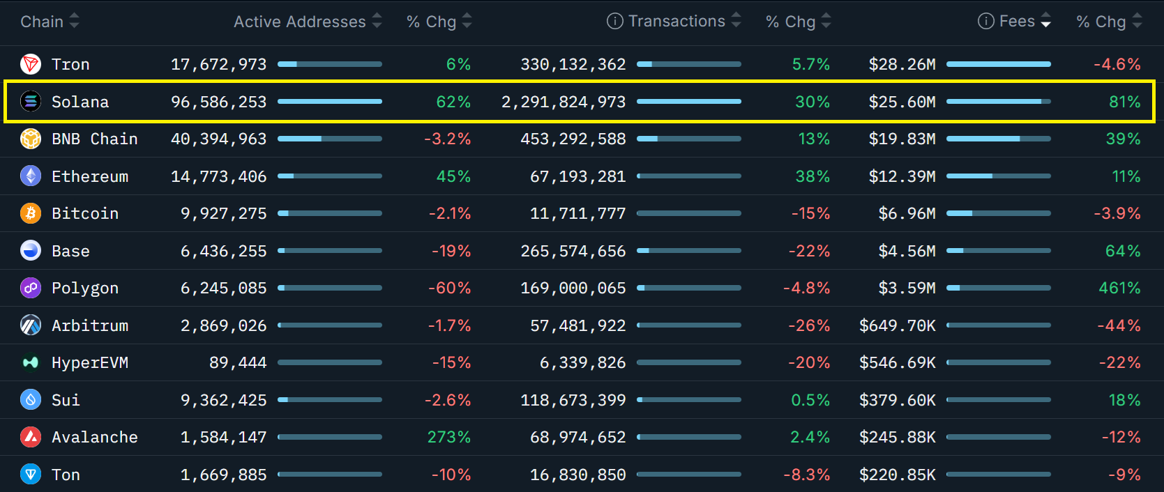 العملات المشفرة، الحكومة، إيثريوم، التكنولوجيا، الأسواق، الولايات المتحدة، تحليل السوق، سولانا، نانسن