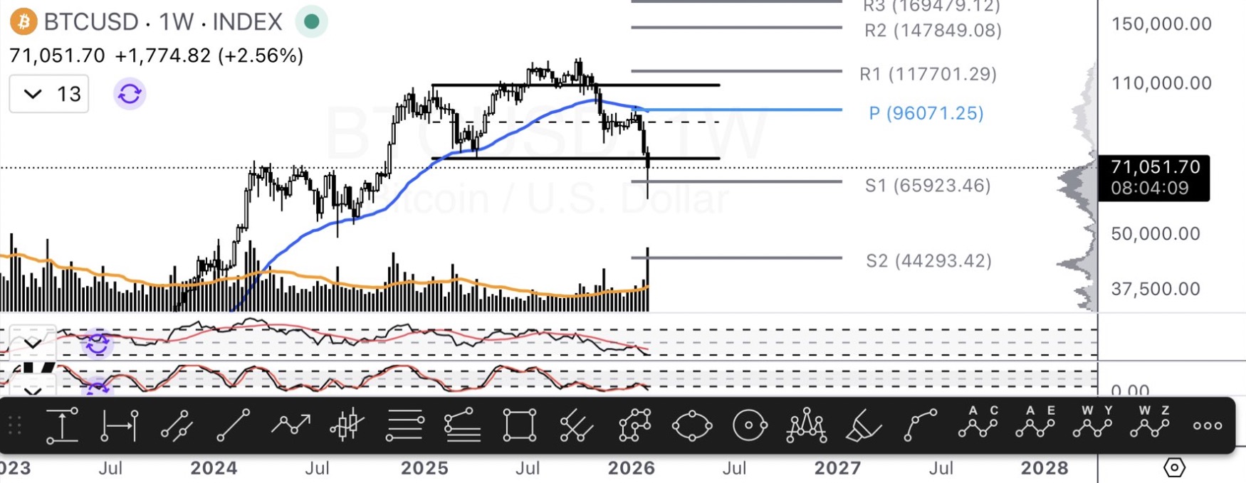 العملات المشفرة، سعر البيتكوين، الأسواق، تحليل الأسعار، تحليل السوق، الحوت، صناديق تداول البيتكوين المتداولة، صناديق تداول الأسهم