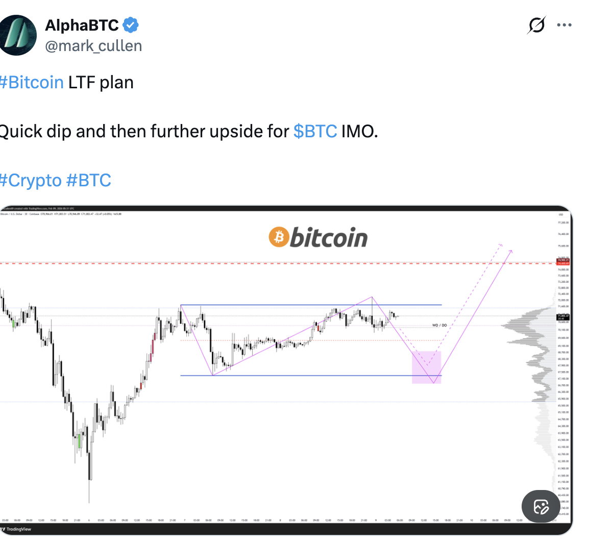 العملات المشفرة، سعر البيتكوين، الأسواق، تحليل الأسعار، تحليل السوق، الحوت، صناديق تداول البيتكوين المتداولة، صناديق تداول الأسهم