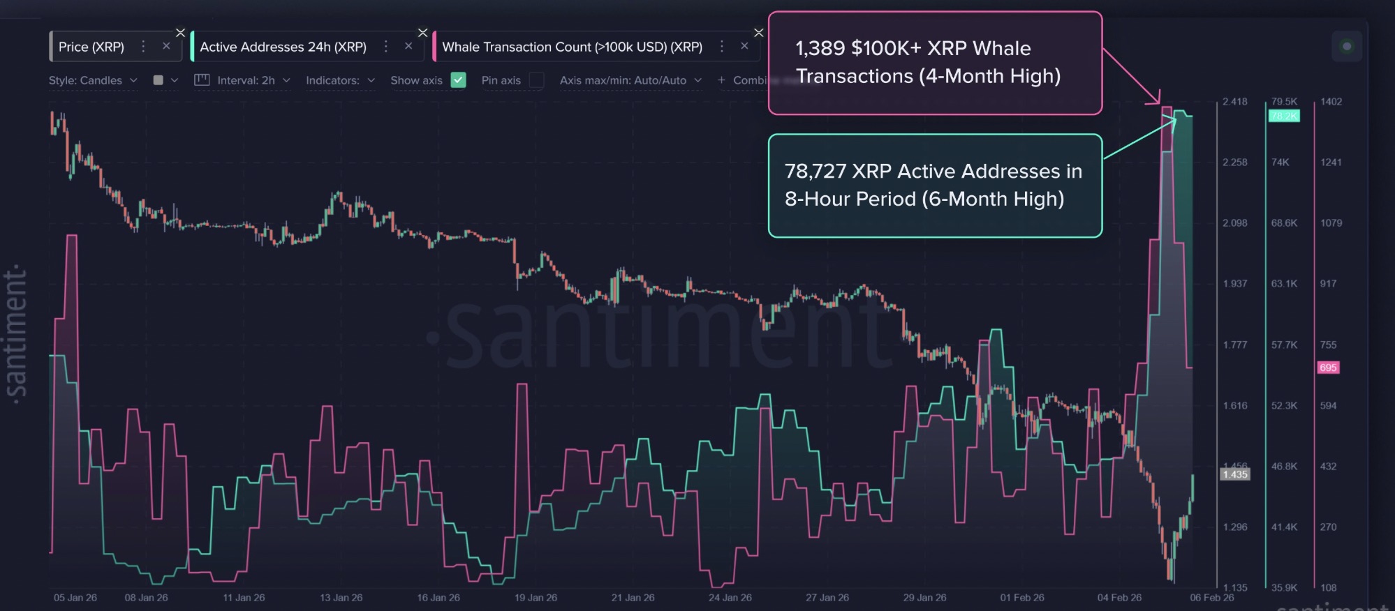 العملات المشفرة، XRP، الأسواق، تحليل السعر، تحليل السوق، مراقبة العملات البديلة، ETF
