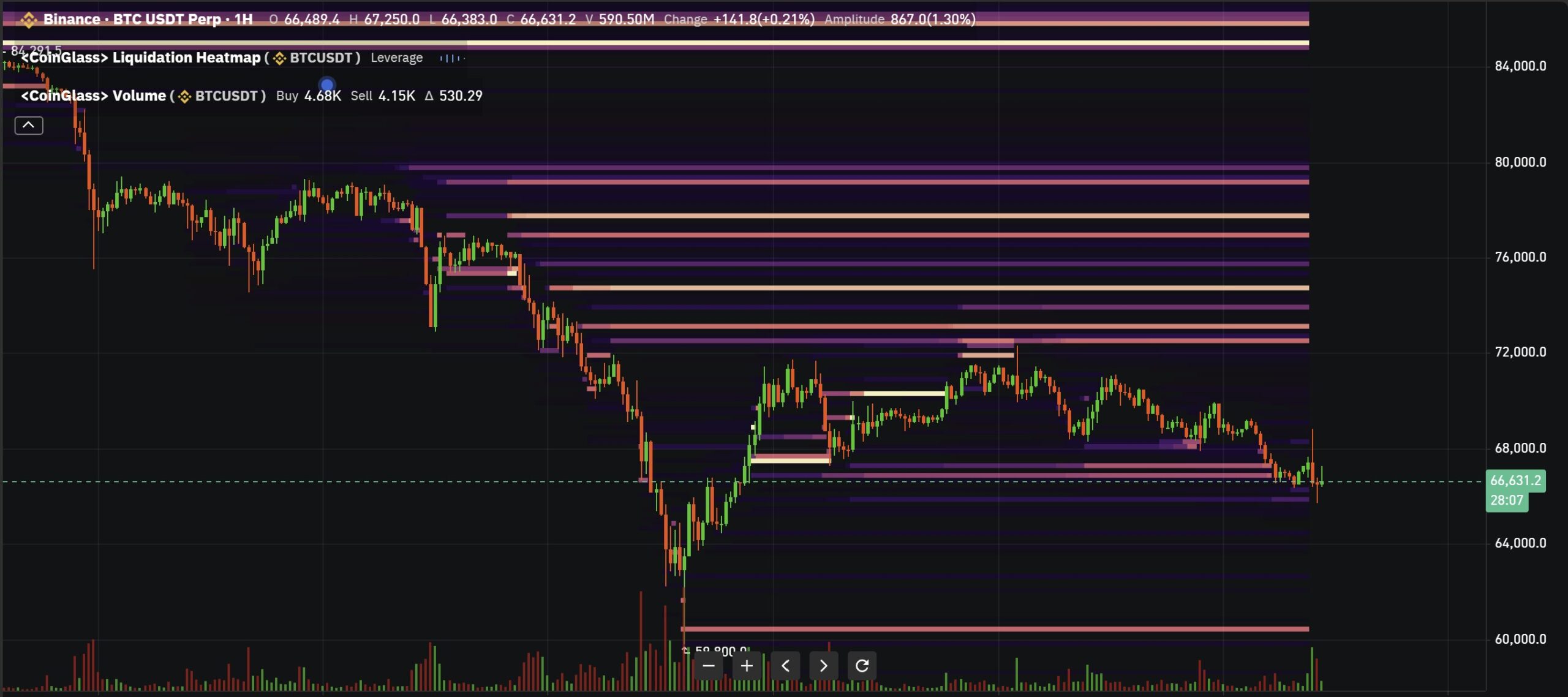 Cryptocurrencies, Bitcoin Price, Markets, Cryptocurrency Exchange, Price Analysis, Market Analysis