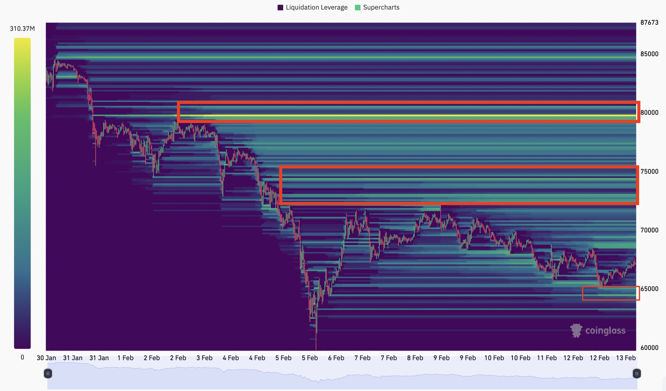 Cryptocurrencies, Bitcoin Price, Markets, Price Analysis, Market Analysis, Liquidity