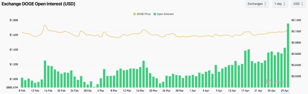 سعر الدوج