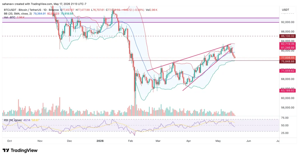 سعر البيتكوين
