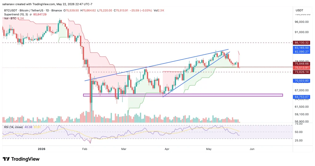 سعر البيتكوين