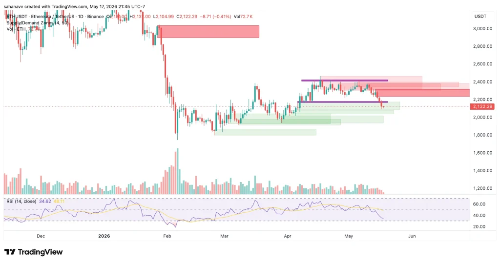 سعر الإيثريوم