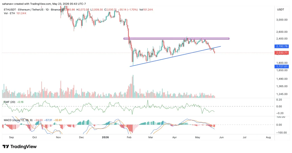 سعر الإيثريوم
